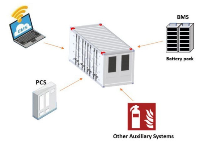 battery storage energy system